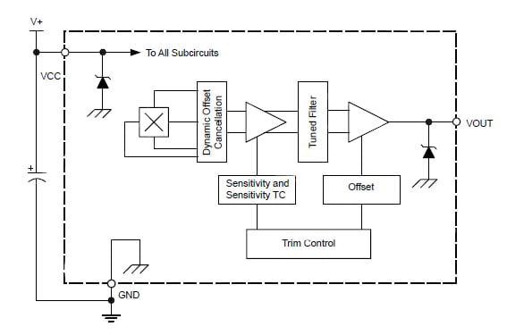 The Allegro A1324 family of Hall sensors Allegro A1324 family of Hall sensors
